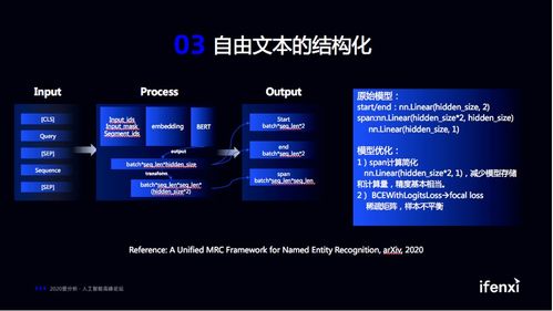 人工智能賦能數據治理 數夢工場姚國輝談技術與應用的融合之道